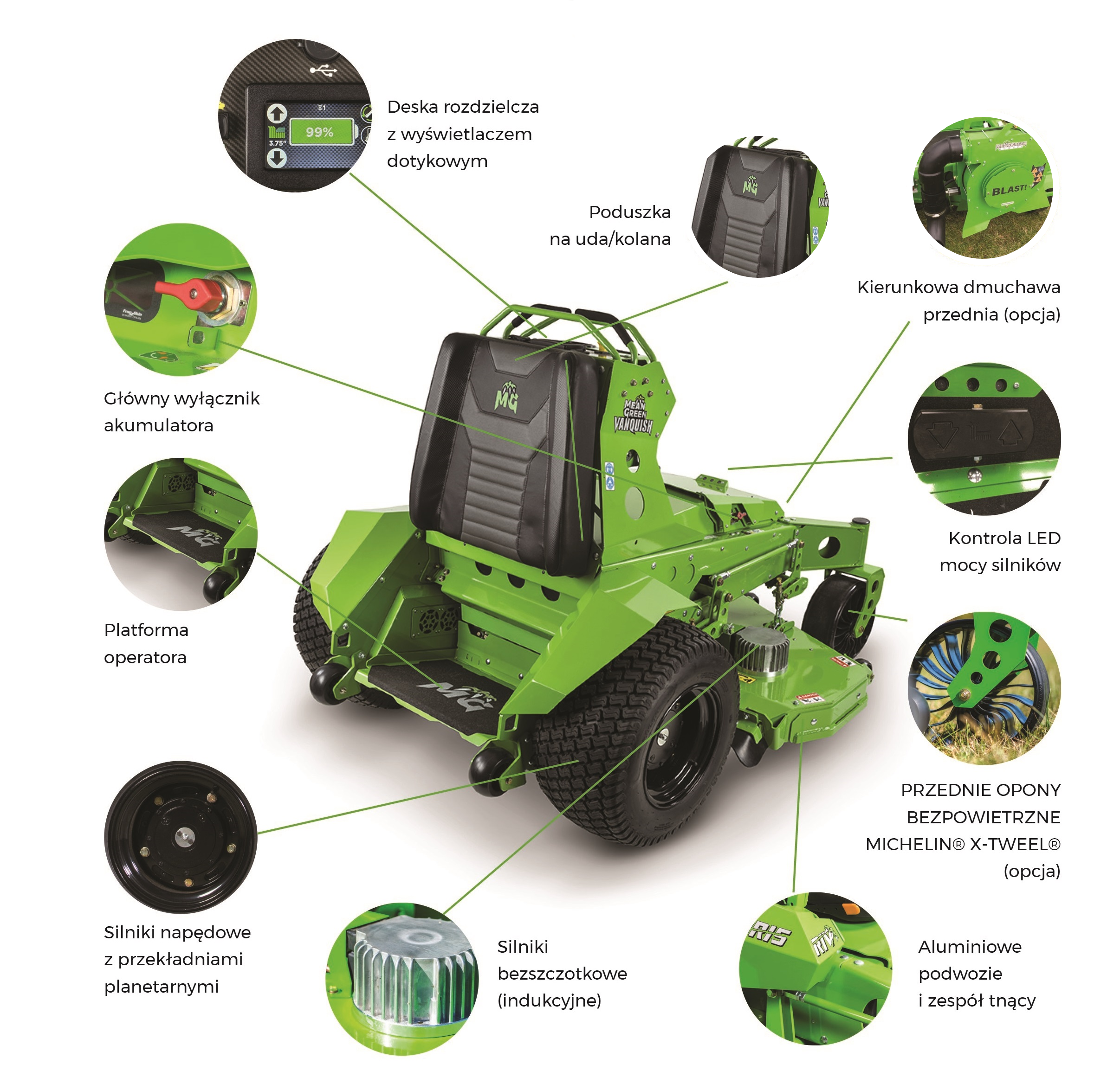 budowa kosiarki vanquish